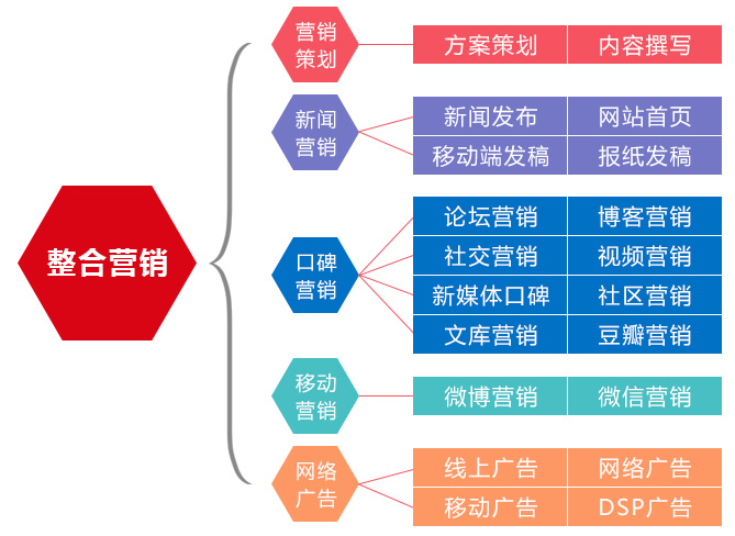 道源文化|内容营销|社会化营销