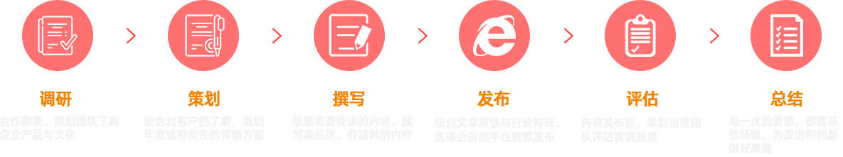 道源文化|内容营销|社会化营销