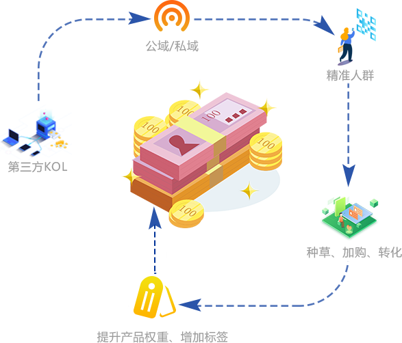 道源文化|内容营销|社会化营销