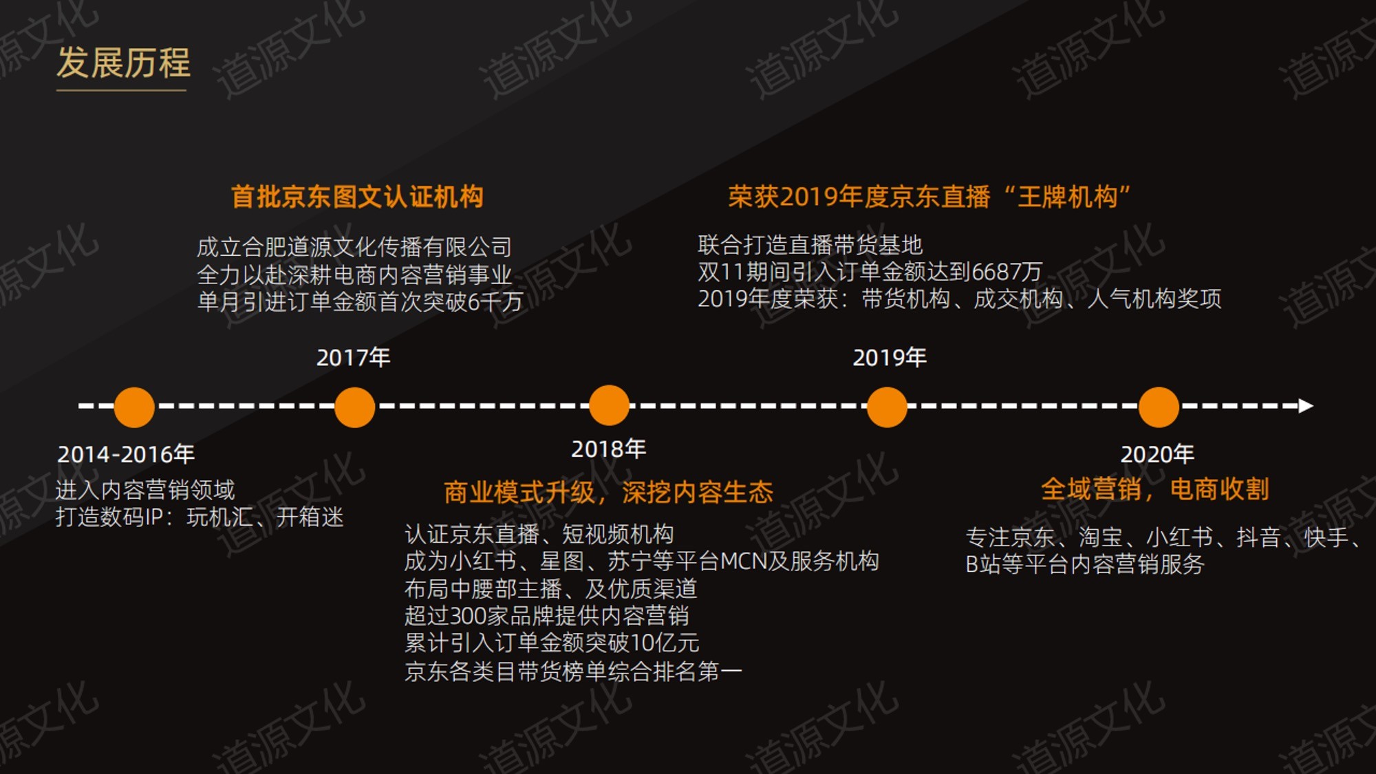 道源文化|内容营销|京东内容营销|直播