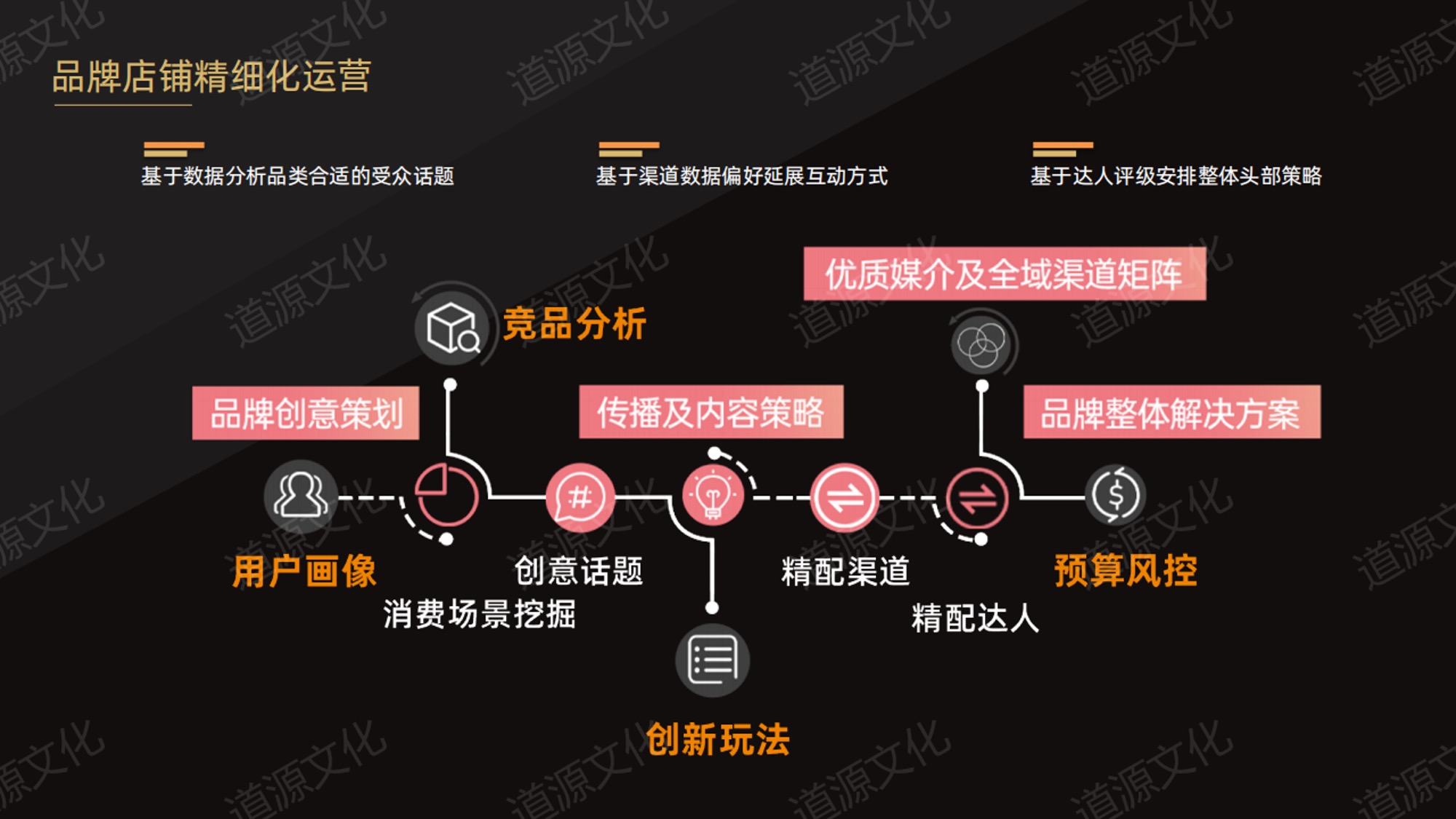 道源文化|内容营销|京东内容营销|直播