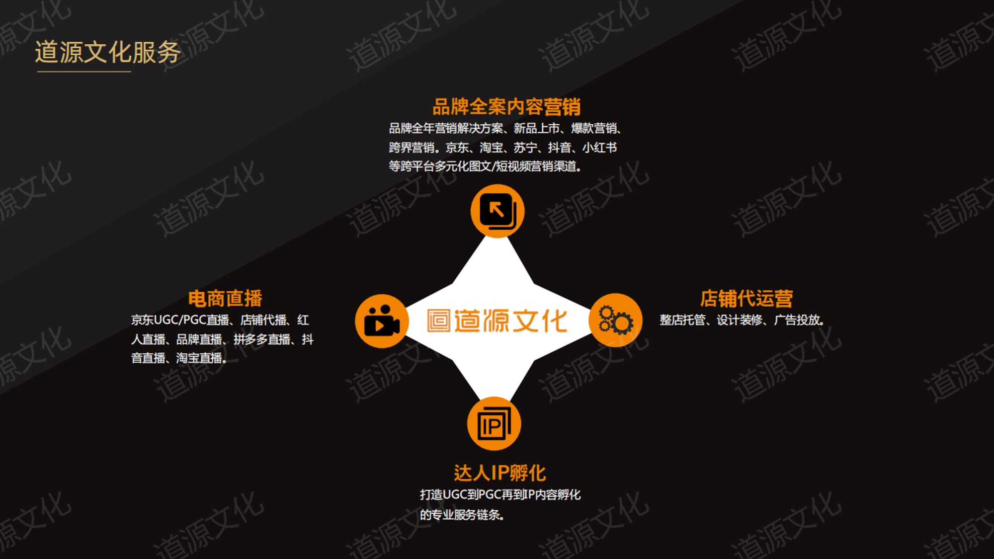 道源文化|内容营销|京东内容营销|直播